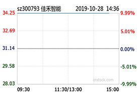 67381顶级娱乐官网智能前三季度净利同比增24%