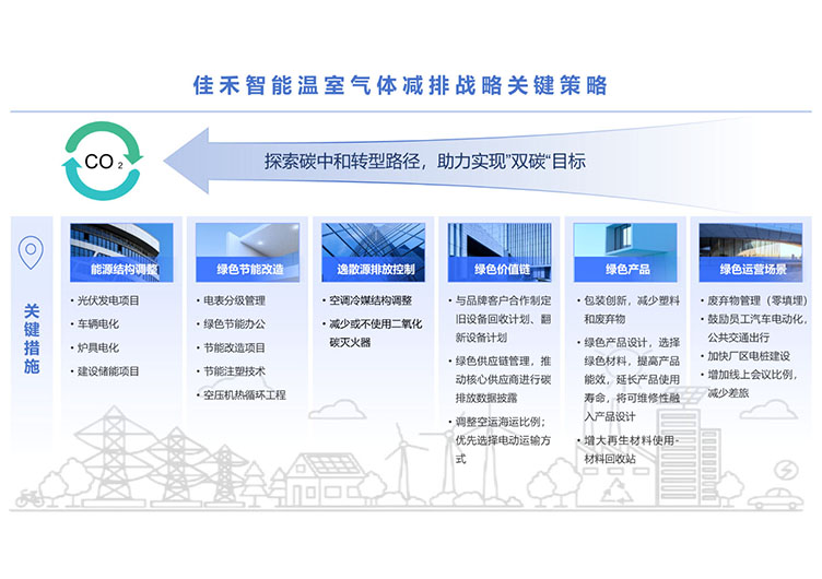 67381顶级娱乐官网温室气体减排战术